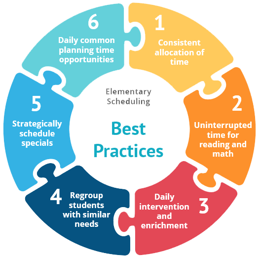 6 best practices-transparent