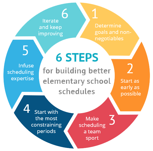 webinar-6-step-process-for-building-better-elementary-school-schedules