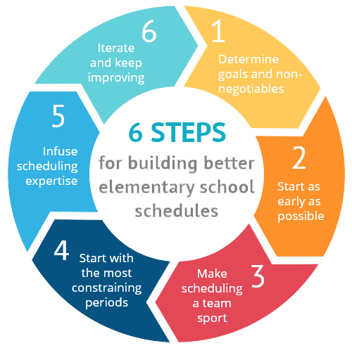 6-steps for building better school schedules