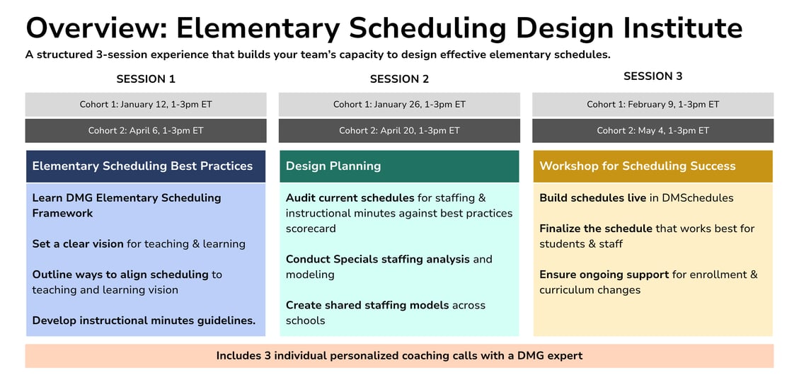 ESDI Overview and Dates v2