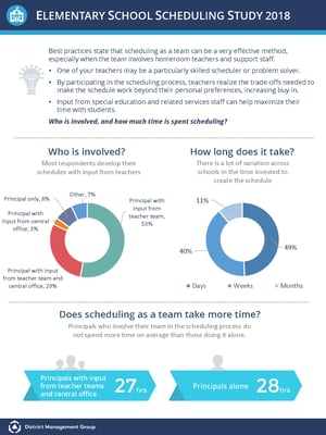DMGroup-2018-Elementary-Scheduling-Study-Findings_Page_5