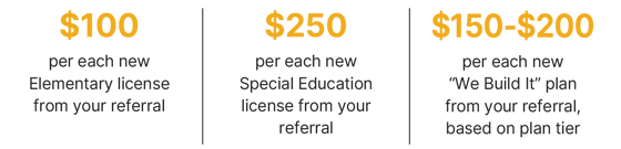 referral prices for hubspot