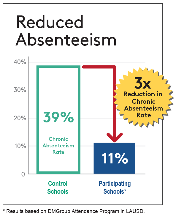 Chronic absenteeism-3